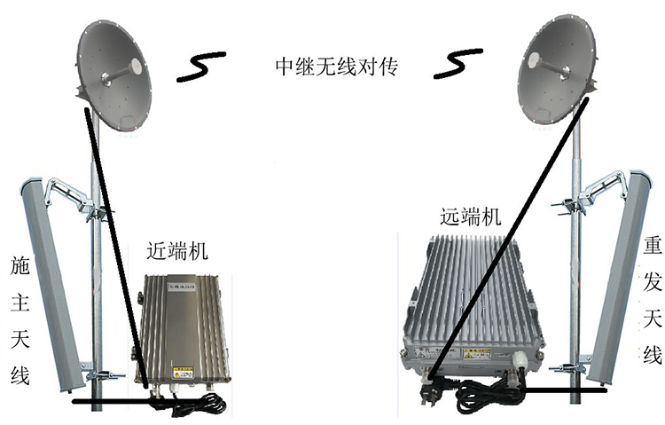 卫辉智能无线拉远移频中继直放站近端机远端机